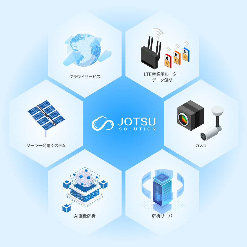 JOTSUの理念図