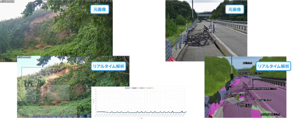 AI検知型クラウドサービス