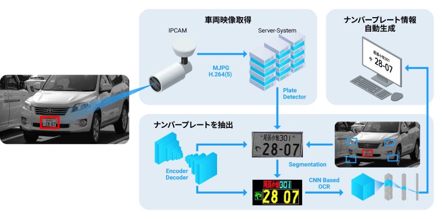 システムアルゴリズム