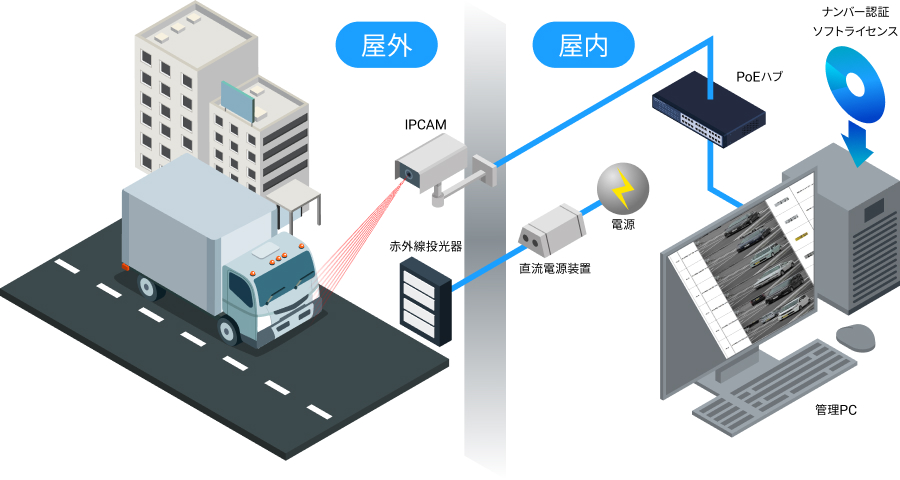 ローカルシステム構成