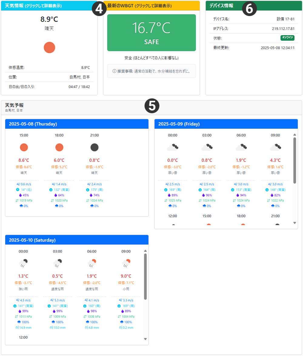 気象データ（リアルタイム）