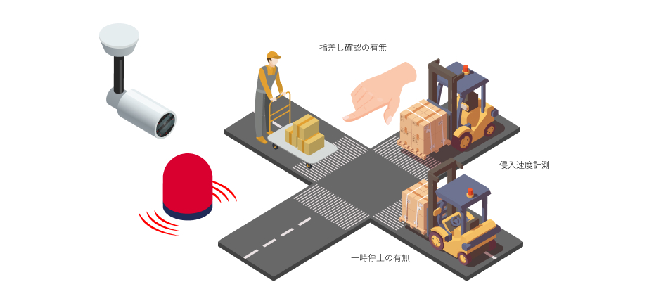 物流業の導入事例