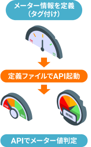 アナログメーター読み取り
