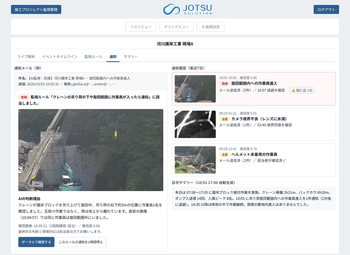 通知メールの例と通知履歴：該当画像・AIの判断理由・2段階確認の結果を記載。日次サマリーも自動生成