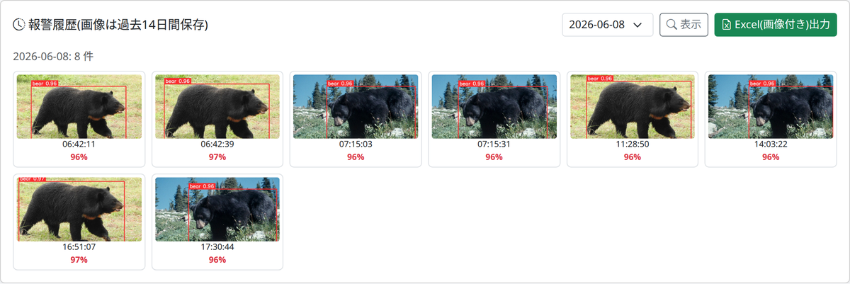 クマ検出履歴の画面 — 日付選択、検出サムネイル一覧、信頼度表示、Excel帳票出力ボタン