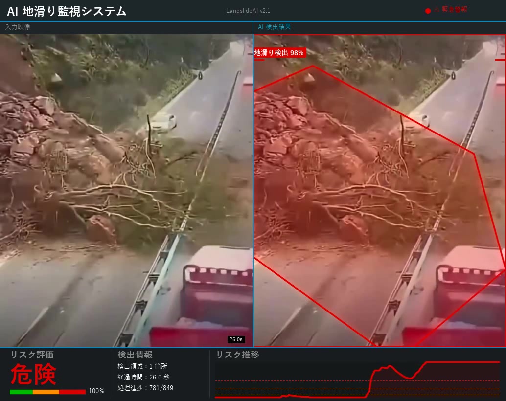 危険フェーズ
