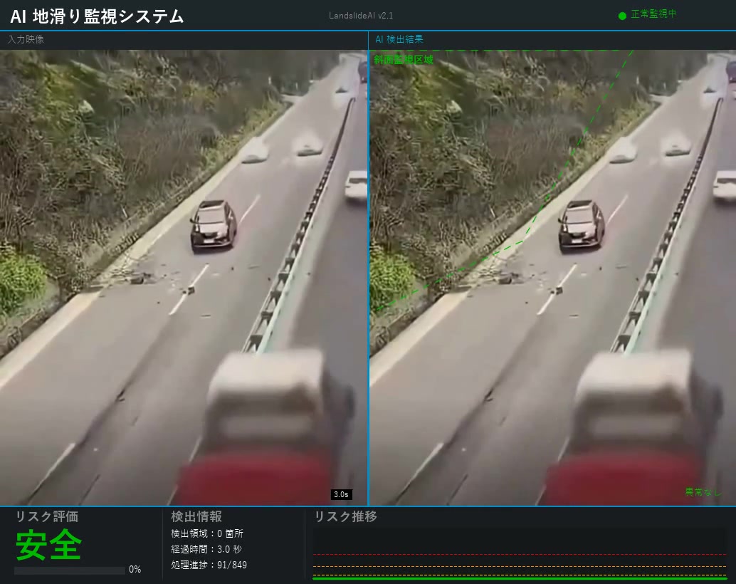 安全フェーズ