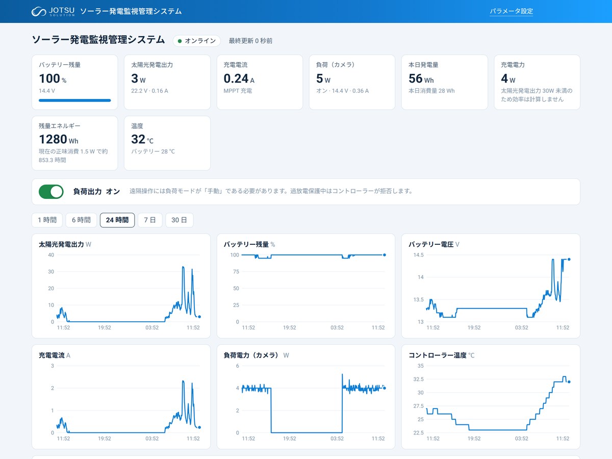 ソーラー発電監視管理システムの管理画面