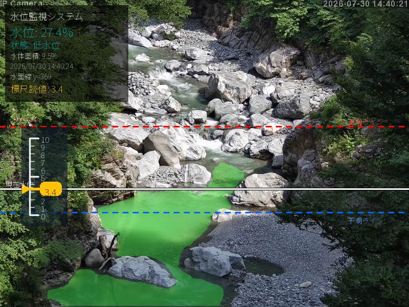 AIによる水面検出フレーム — 水面領域と水面線を自動抽出し、左側の標尺に現在水位を自動読取