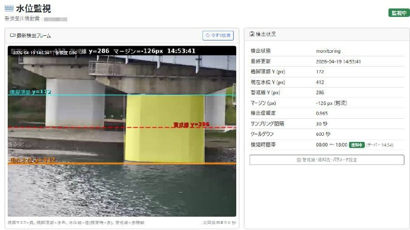 AI水位監視の検出フレーム — 橋脚の黄マスク、水色頂部線、橙色水位線、赤色警戒線を自動認識