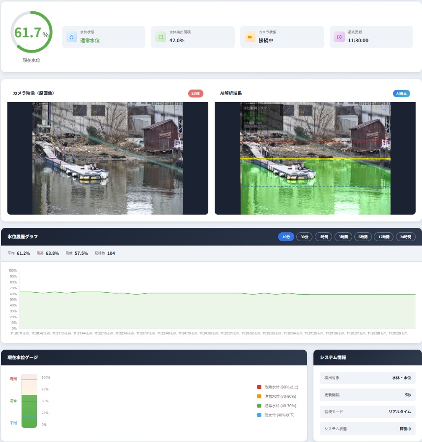 水位AI検知システム画面