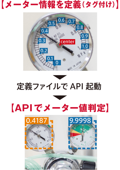 メーター読取型