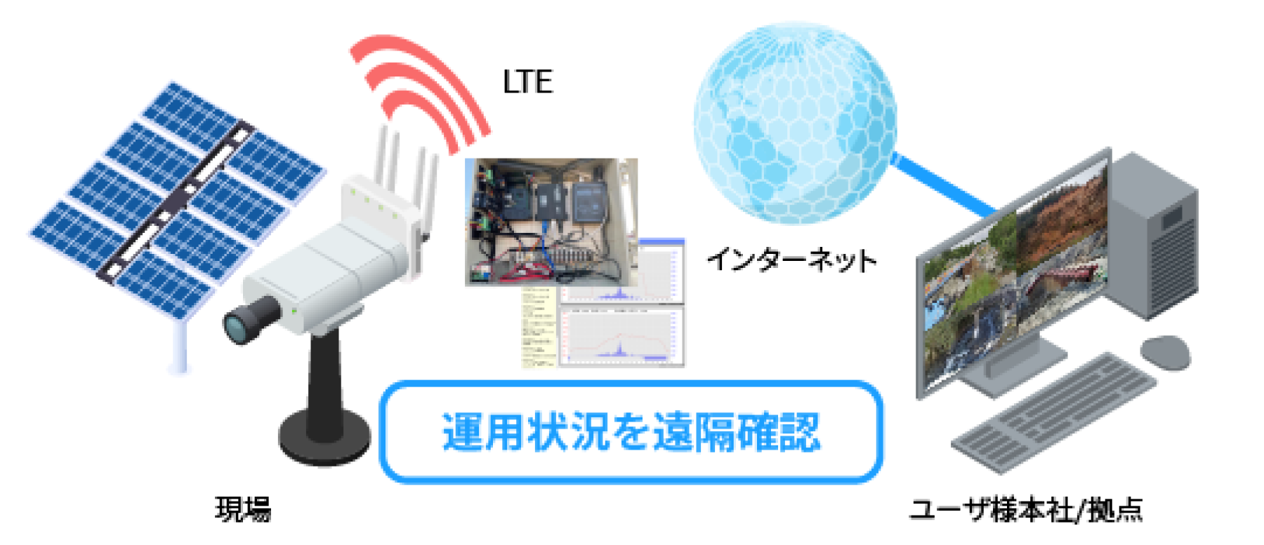 産業用ルータ構成図