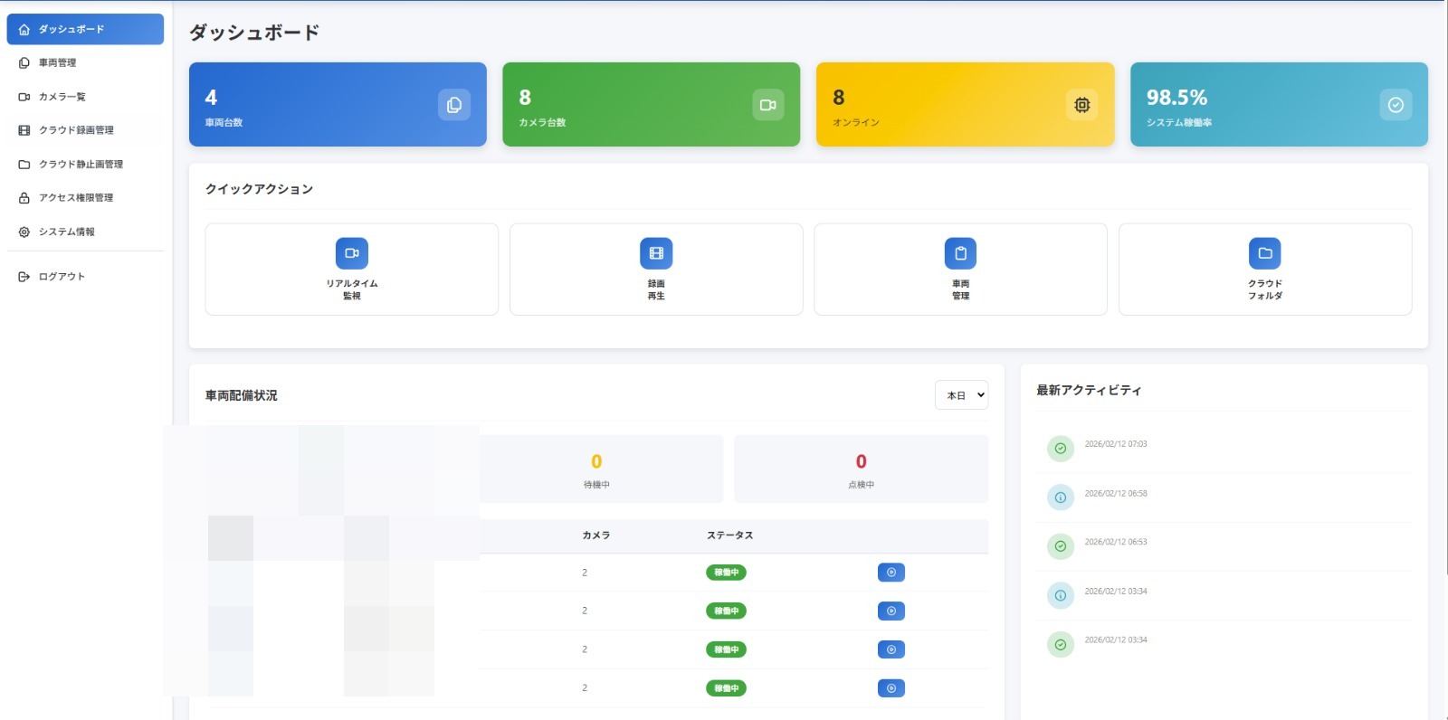 クラウド管理ダッシュボード