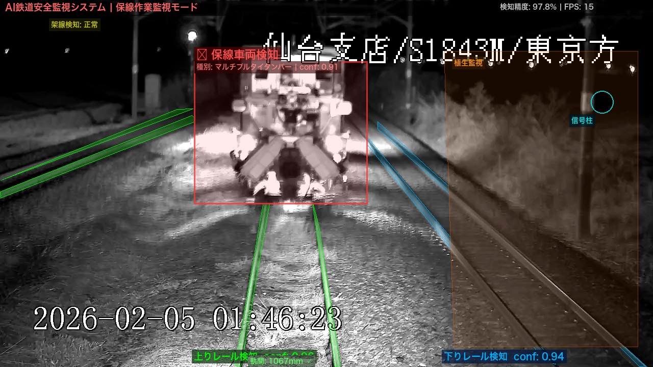 AI精密レール検知 - 保線作業監視