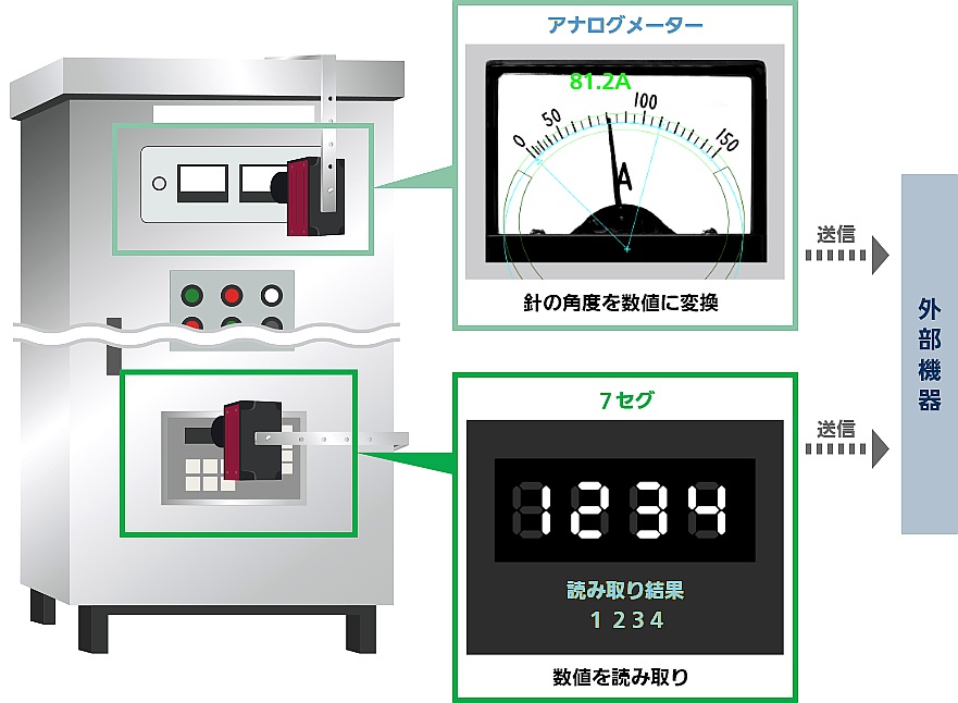 クラウド自動監視フロー