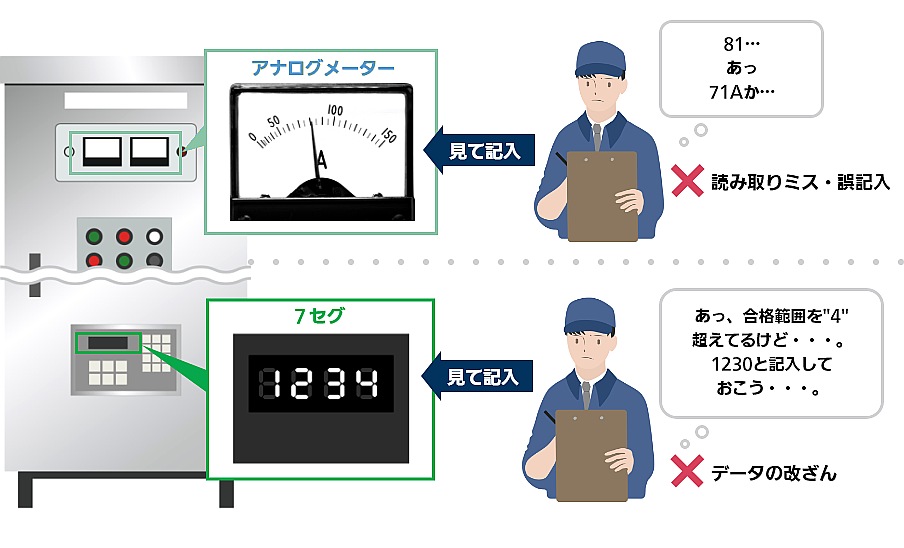 従来の目視点検フロー