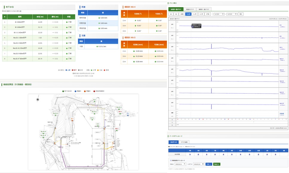 モニタリングダッシュボード画面